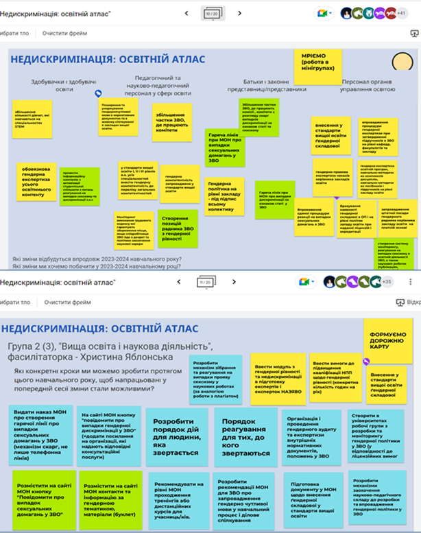 Ольга Кізь та Оксана Кікінежді  працювали у тематичній групі ''Вища освіта, наукові дослідження''. Освітній простір віртуальної дошки Jamboard